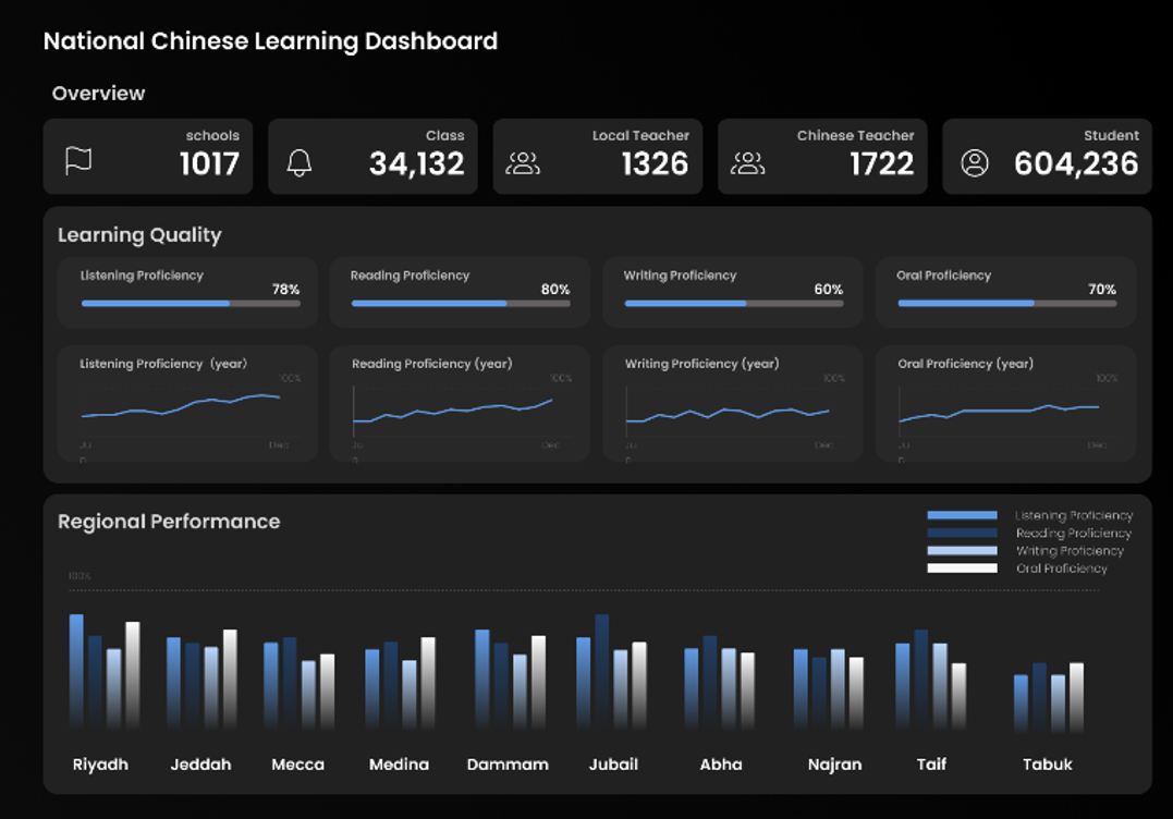 Education Management Dashboard